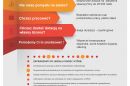 ZAPROSZENIE DO UDZIAŁU W PROJEKCIE „SIŁA KOMPETENCJI”