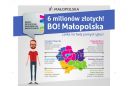 Budżet Obywatelski Województwa Małopolskiego
