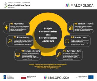 Projekt „Kierunek Kariera” i „Kierunek Kariera Zawodowa”  doradztwo zawodowe i szkolenia dla osób pracujących!