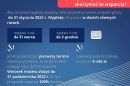 Dodatek osłonowy – nowe świadczenie!