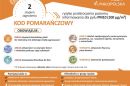 Ostrzeżenie 2 stopnia o zanieczyszczeniu powietrza