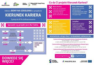 Projekt „Kierunek Kariera” w Iwkowej!