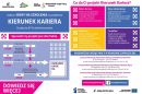 Projekt „Kierunek Kariera” w Iwkowej!