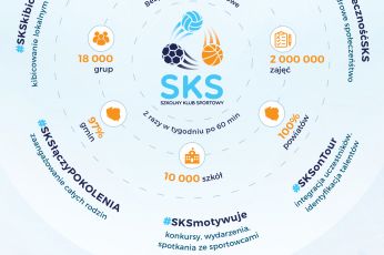 350 tysięcy SKS-iaków