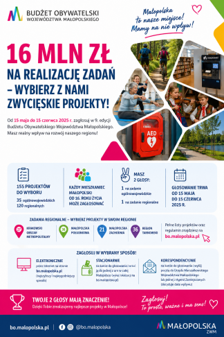 BO Małopolska