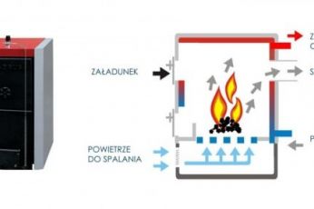 Jaki nowy piec wybrać?